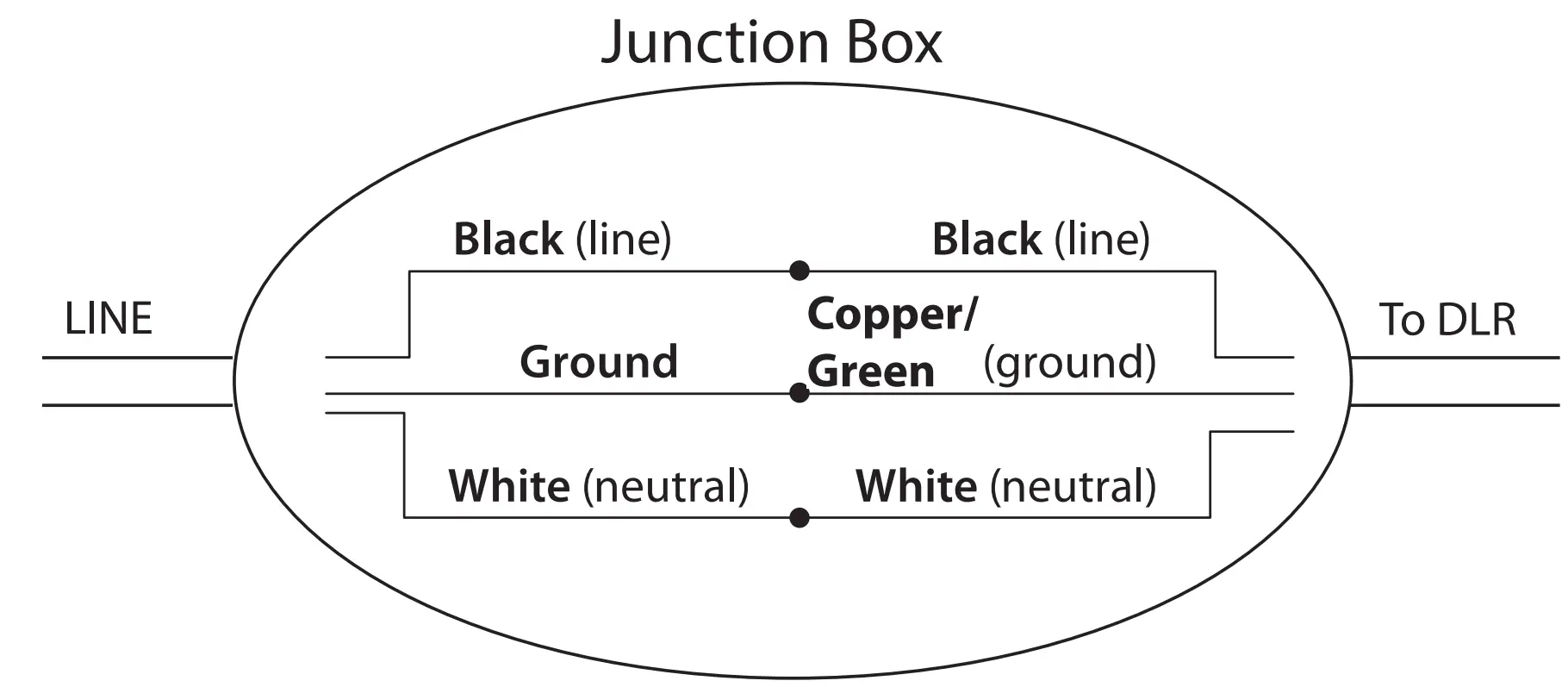 Installing the DLR56-5-Frame