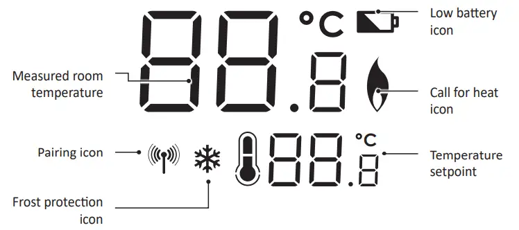 NEOMITIS RTE0RFA Wireless Digital Room Thermostat and Receiver - Fig 17