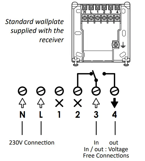 NEOMITIS RTE0RFA Wireless Digital Room Thermostat and Receiver - Fig 4