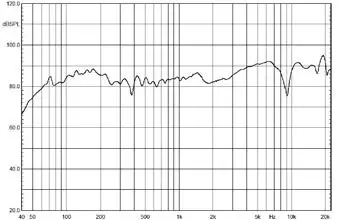 VIMAR-01906 Wall-Luminaires-Sound-Speaker -02