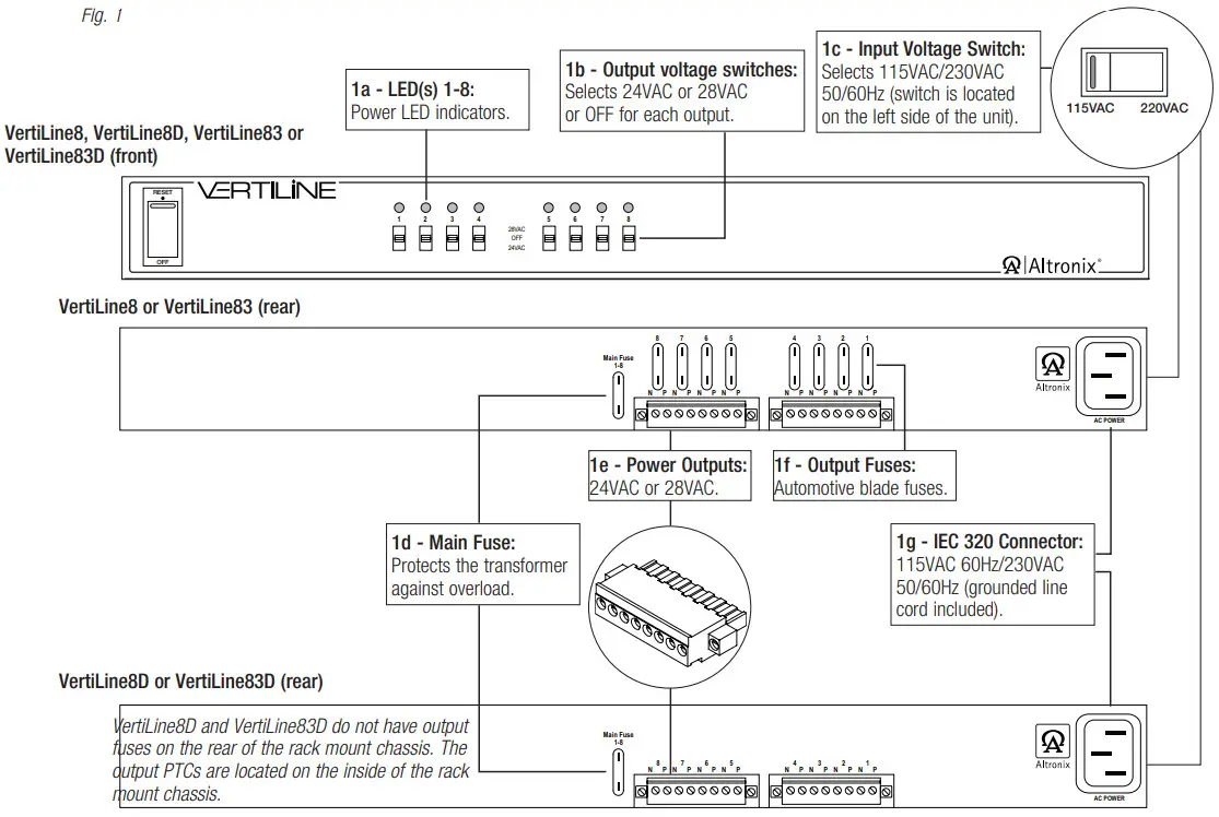 Altronix VertiLine8 CCTV Rack Mount Power Supplies - Figure 1