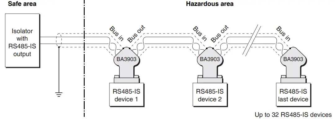 BEKA BA3903 Pageant RS485-IS Connector 1