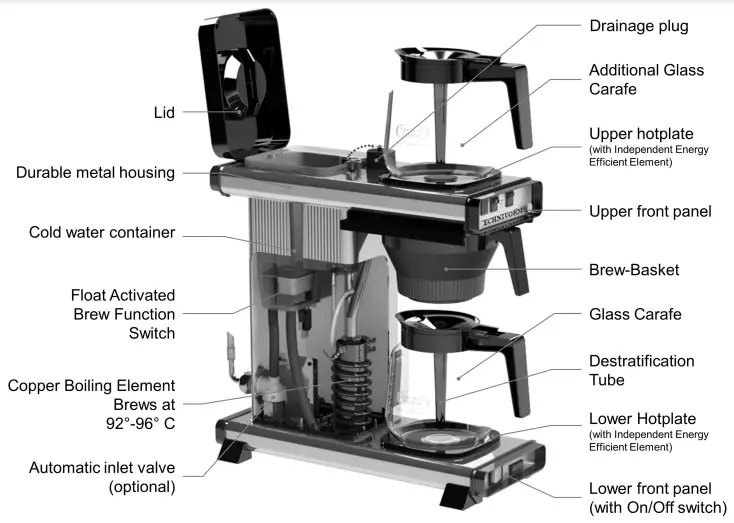 TECHNIVORM-Moccamaster-KBGV-Select-Coffee-Maker-02