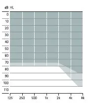phonak-hearing-aids for veterans-11