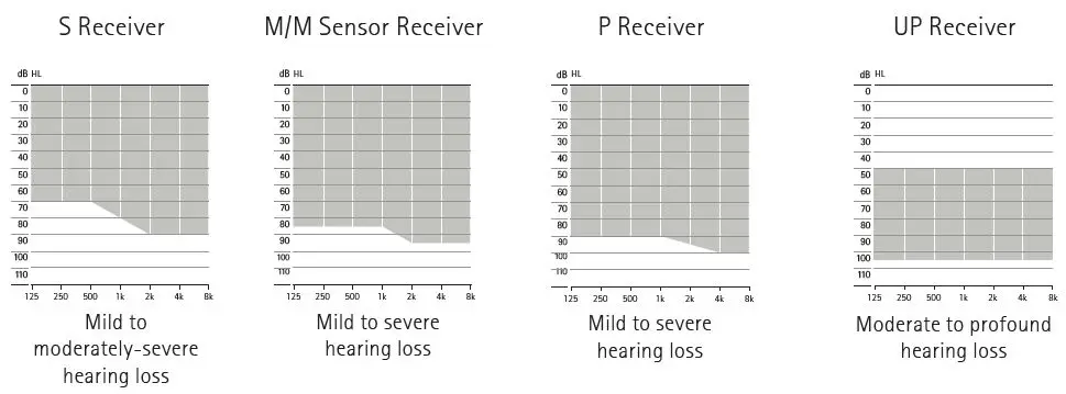 phonak-hearing-aids for veterans-4