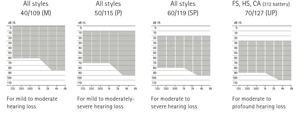 phonak-hearing-aids for veterans-5
