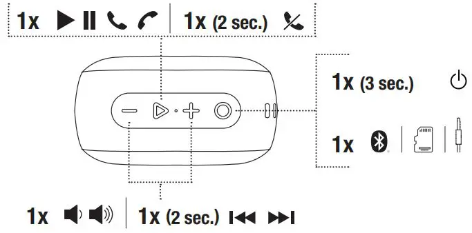 FRESH-N-REBEL-1ARB500-Wireless-Speaker-FIG 6