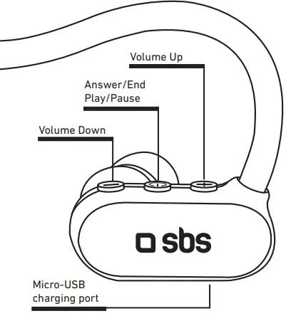 sbs-TESPEARBTSPEED2K-Wireless-in-Ear-Earphones-fig-1