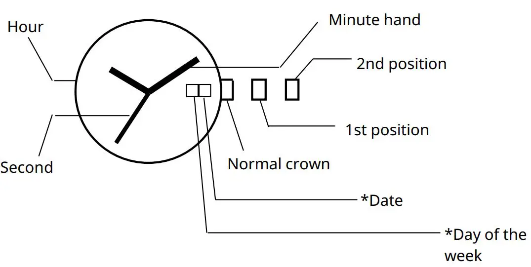 MIYOTA-Cal.-GM02-Slim-Watch-fig 13
