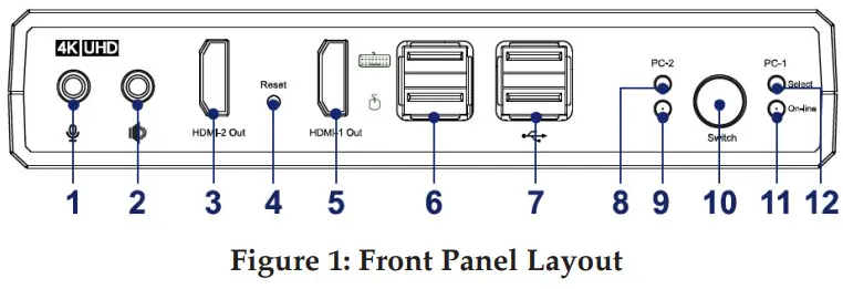 gofanco KVMHD2-Dual 2 - Figure 1