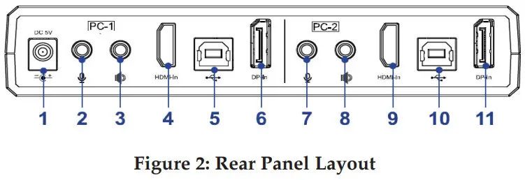 gofanco KVMHD2-Dual 2 - Figure 2
