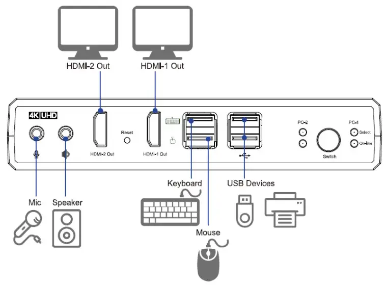 gofanco KVMHD2-Dual 2 - Front Panel Connections