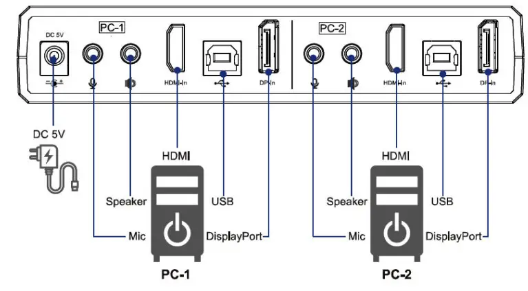 gofanco KVMHD2-Dual 2 - Rear Panel Connections