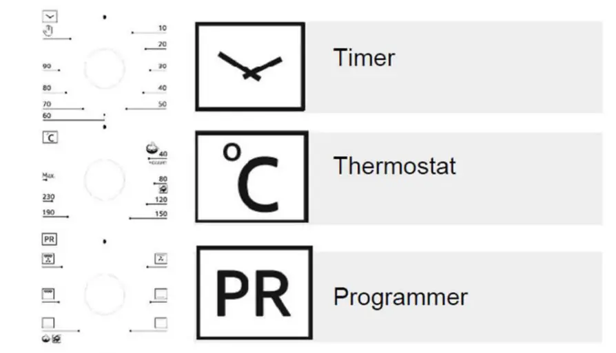 HEINNER HCE-S37WH Electric Oven - Figure 2