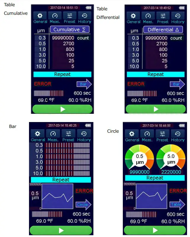 KANOMAX 3889-01 KIT Handheld Particle Counter Kit - Main Screen