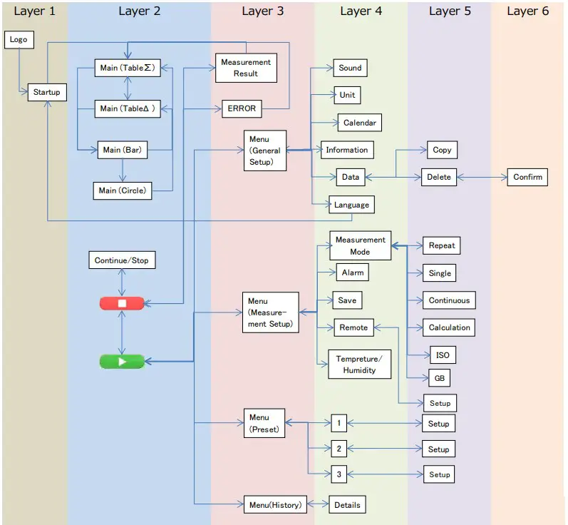 KANOMAX 3889-01 KIT Handheld Particle Counter Kit - icon 55