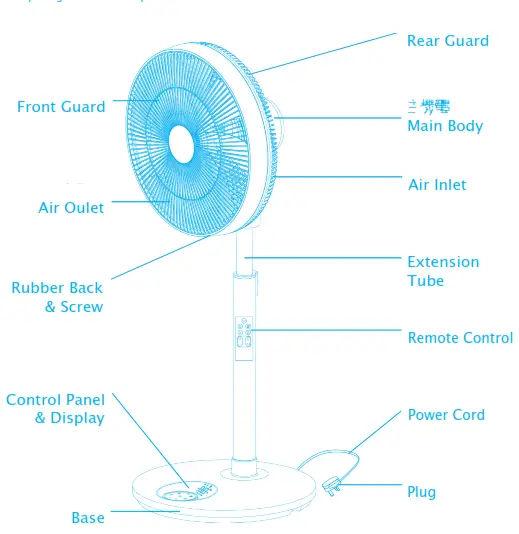 origo SF1621 14 Inch 3D Twister Stand Fan - Main Parts