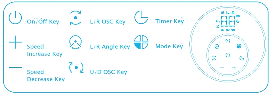 origo SF1621 14 Inch 3D Twister Stand Fan - control panel