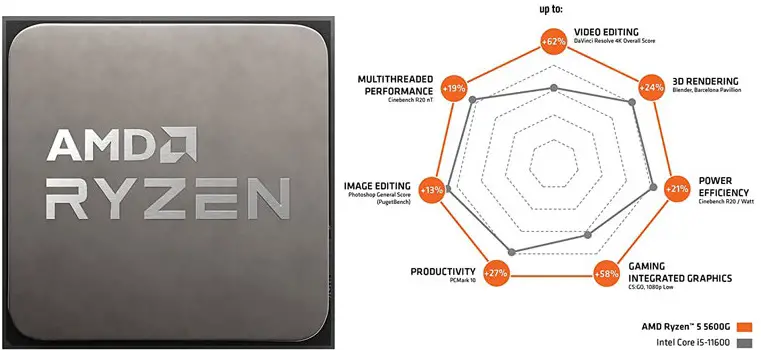 AMD-Ryzen-5-5600G-Processor-Fig-1