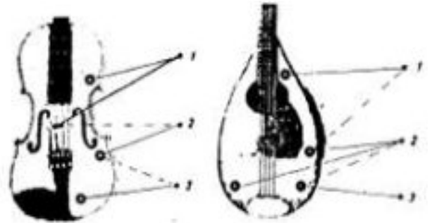 TAP TA 61 Guitar Violin Mandolin Lyre - fig