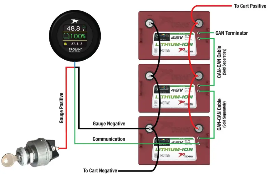 BATTERY INSTALLATION