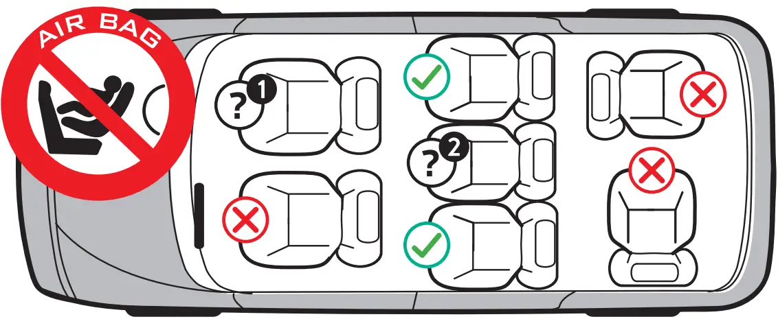 Important information