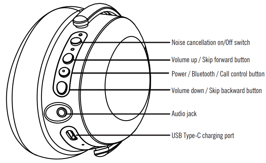 cowin SE8 ANC Wireless Headphones - H E A D P H ONE CONTROL S