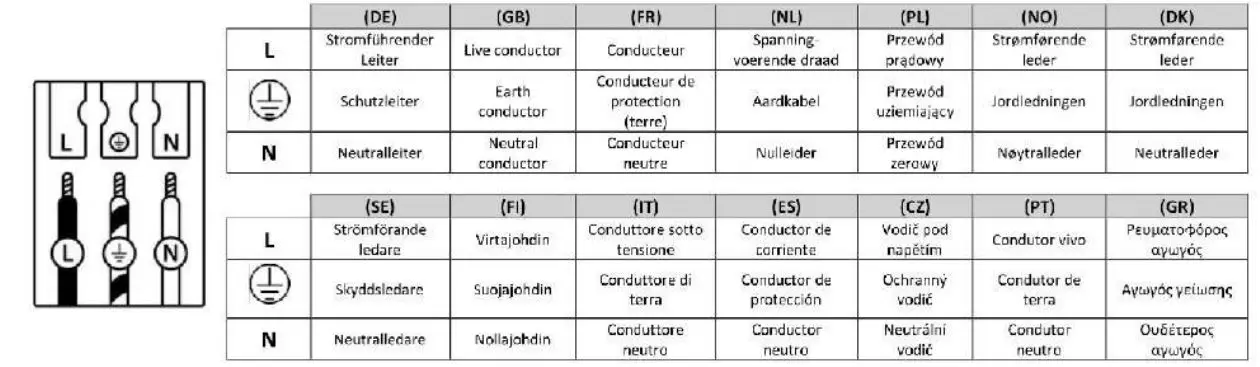 QAZQA 105925 Radiant FL Bronze Wood Tripod - Take note of the symbols when connecting wires