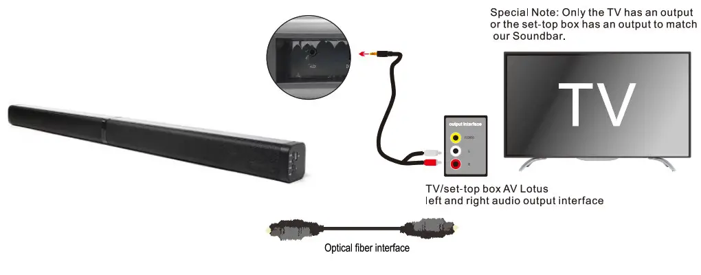 aitisin BKS 60 Soundbar System-step4