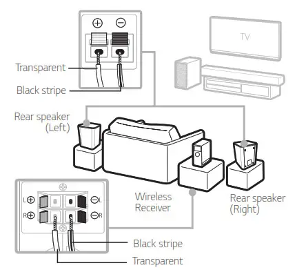 LG SPK8-S Wireless Rear Speakers Kit - Rear Speakers Connection
