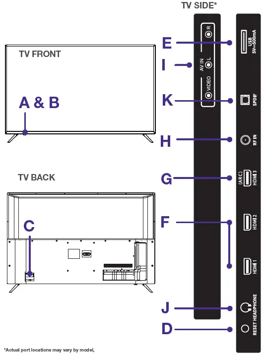 HITACHI 40RC53 Roku TV Get to know your TV