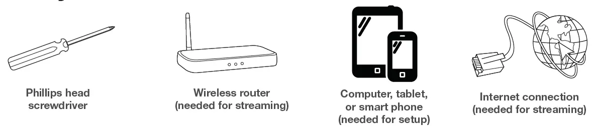 HITACHI 40RC53 Roku TV What you need