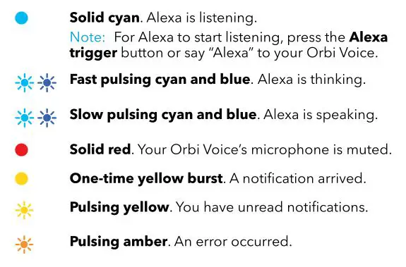 NETGEAR orbi RBS40V - Alexa status information