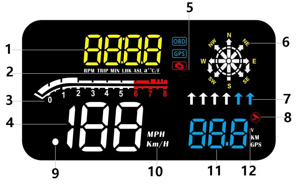 SUNSKY D1 Car Head Up Display Instruction Manual - Product function