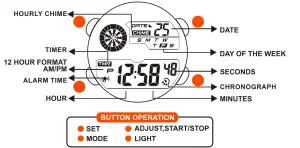 DAS 4 LD11 LCD Screen