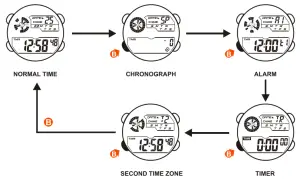 DAS 4 LD11 LCD Screen - FIG