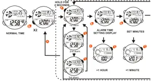 DAS 4 LD11 LCD Screen - SET ALARM TIME