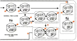 DAS 4 LD11 LCD Screen - SET ALARM TIME1