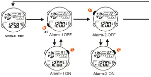 DAS 4 LD11 LCD Screen - SET ALARM TIME2