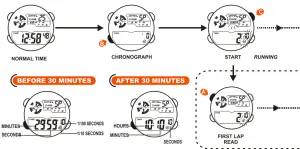 DAS 4 LD11 LCD Screen - SET ALARM TIME4