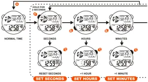 DAS 4 LD11 LCD Screen - SET NORMAL TIME