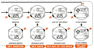 DAS 4 LD11 LCD Screen - SET NORMAL TIME1
