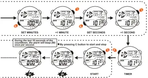 DAS 4 LD11 LCD Screen - SET USE TIME1