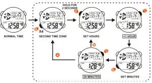DAS 4 LD11 LCD Screen - SET USE TIME2