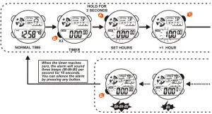 DAS 4 LD11 LCD Screen - SET USE TIME3