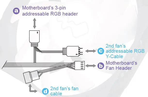 LUNA High Performance ARCB Case Fan AL120 fig5