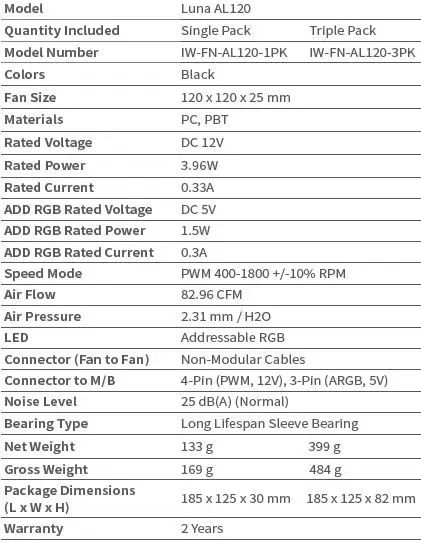 LUNA High Performance ARCB Case Fan AL120 fig8