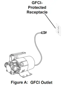 DRUMMOND 63317 1 10 Non-Submersible Transfer Pump -GFCI Outlet