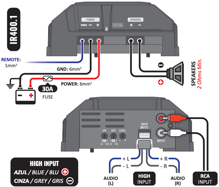 Installation diagram