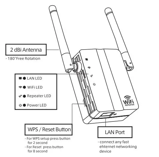RE603X AX1750 Wi-Fi Range Extender fig1